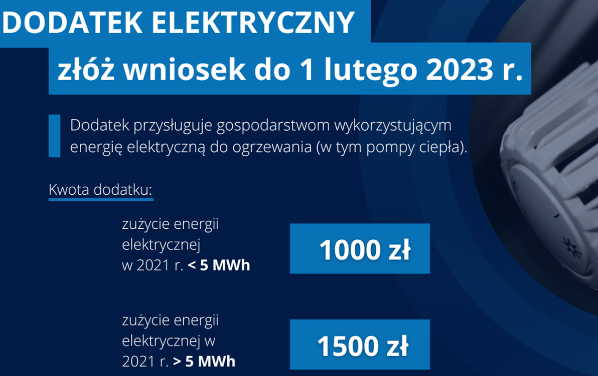 Zdjęcie do Dodatek elektryczny - wnioski można składać do 01 lutego 2023 roku